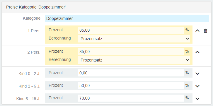 Abgeleitete Rate Preise